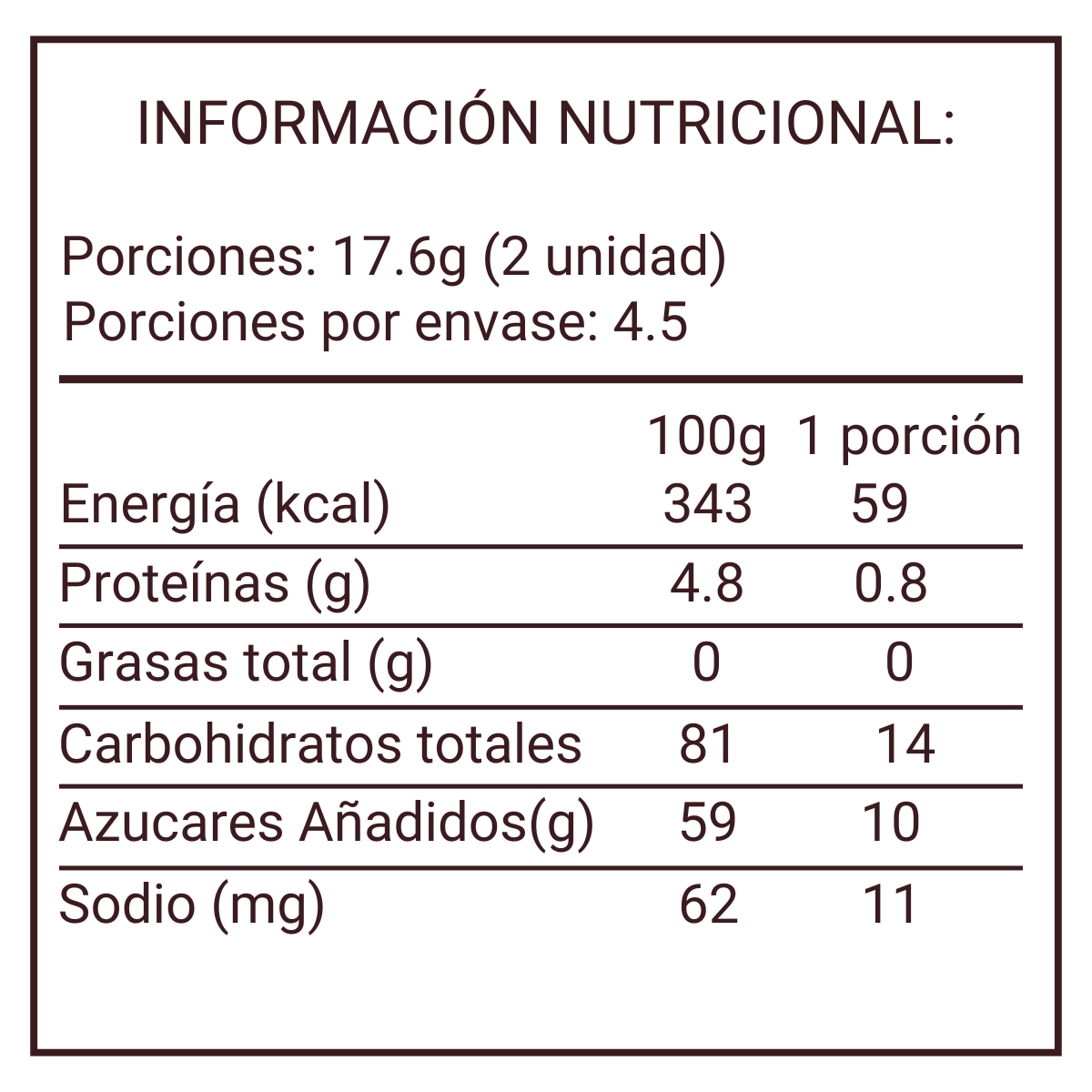Gomitas Trululu Bananos Aciditos 80gr - Louicid